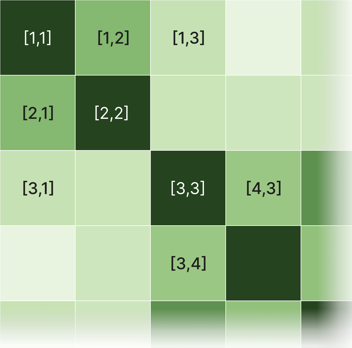 Numbered sentence pairs in similarity matrix