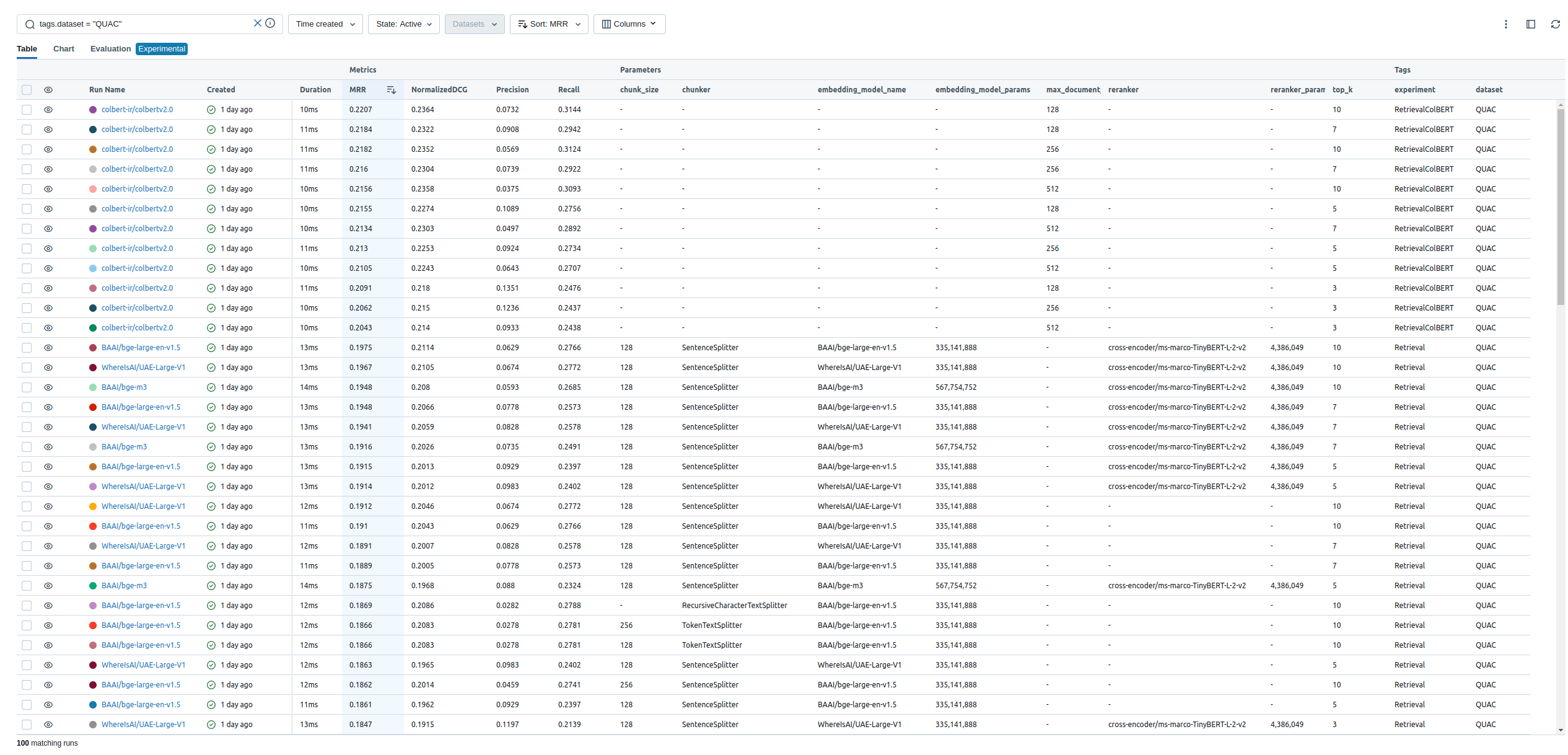 Chunking methods performance on QuAC dataset
