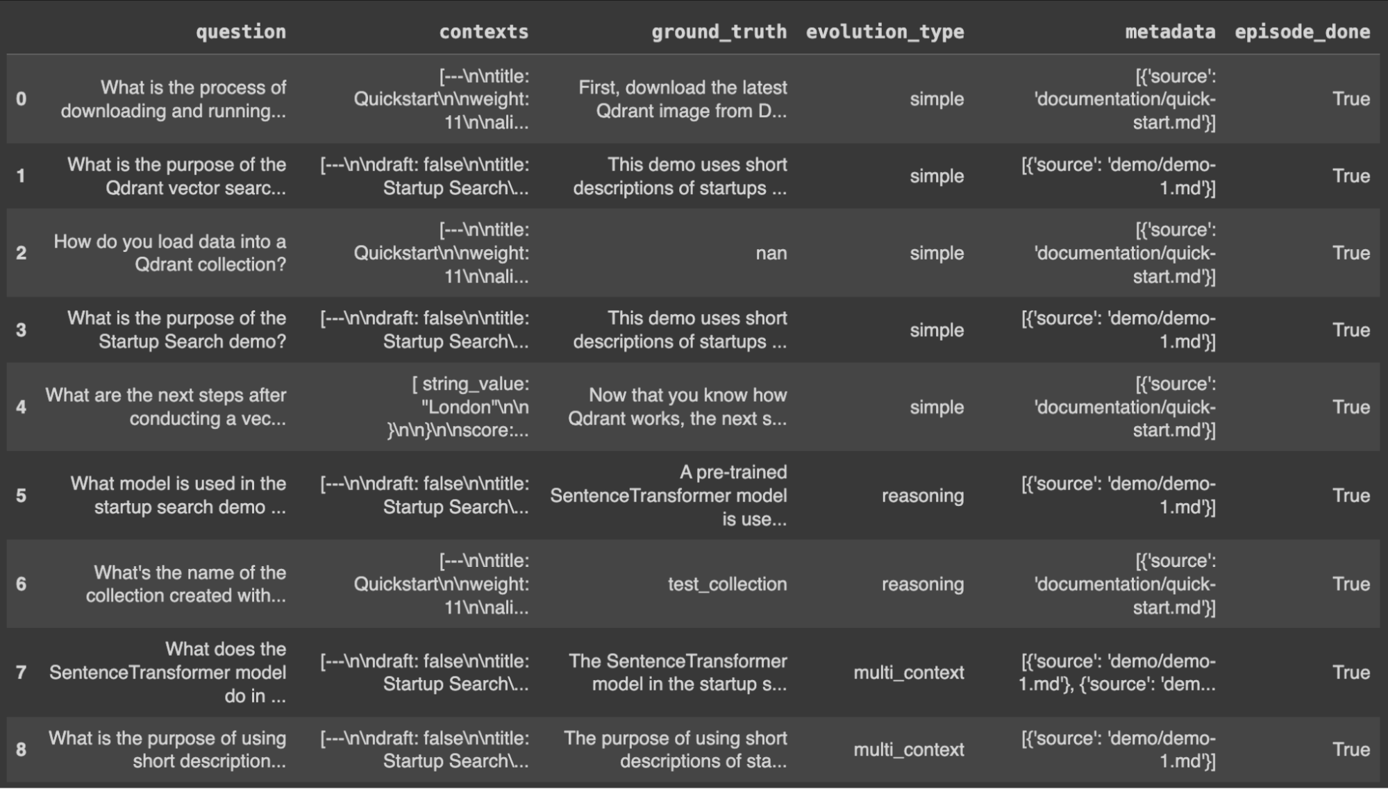 Preview of RAGAS baseline evaluation dataset