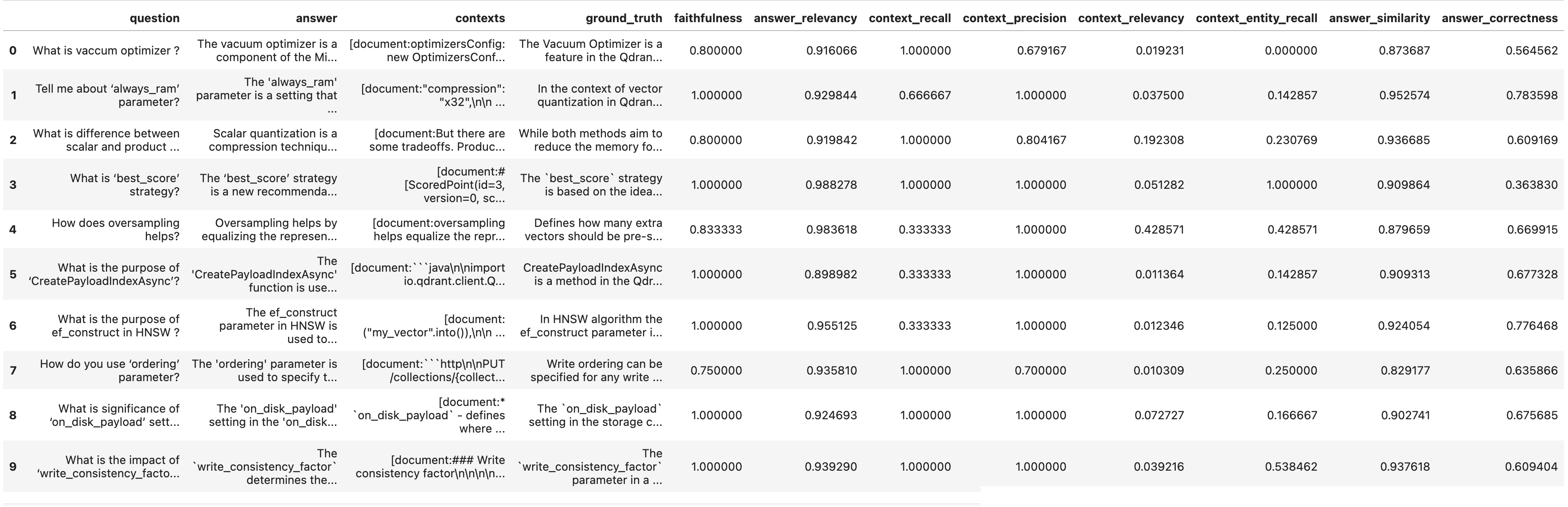 RAGAS evaluation results (retrieval window 5)