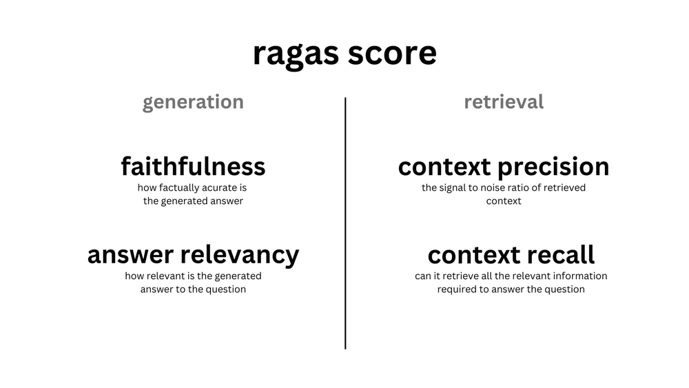 RAGAS metrics overview